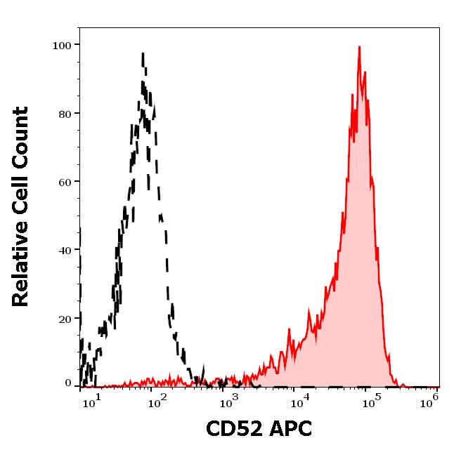 1A-878_FC_Histogram