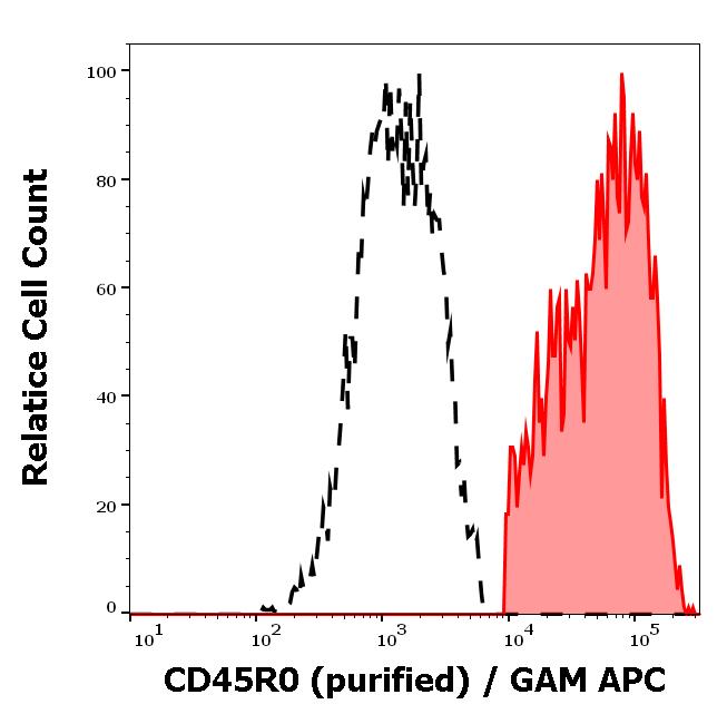 11-498_FC_Histogram