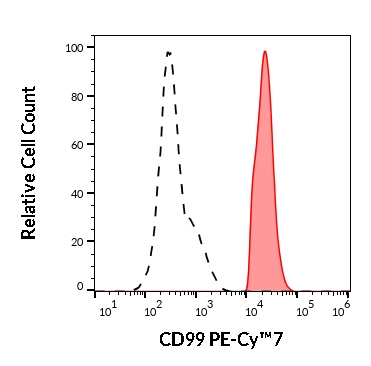 T7-658_FC_Histogram