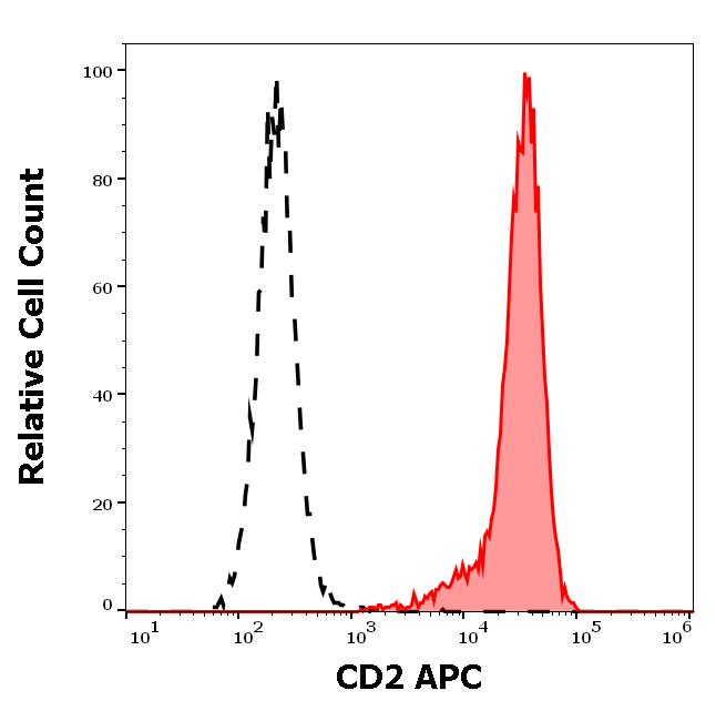 ED7157_FC_Histogram