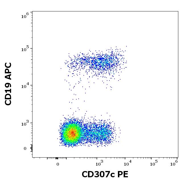 1P-858_FC_Dot-plot