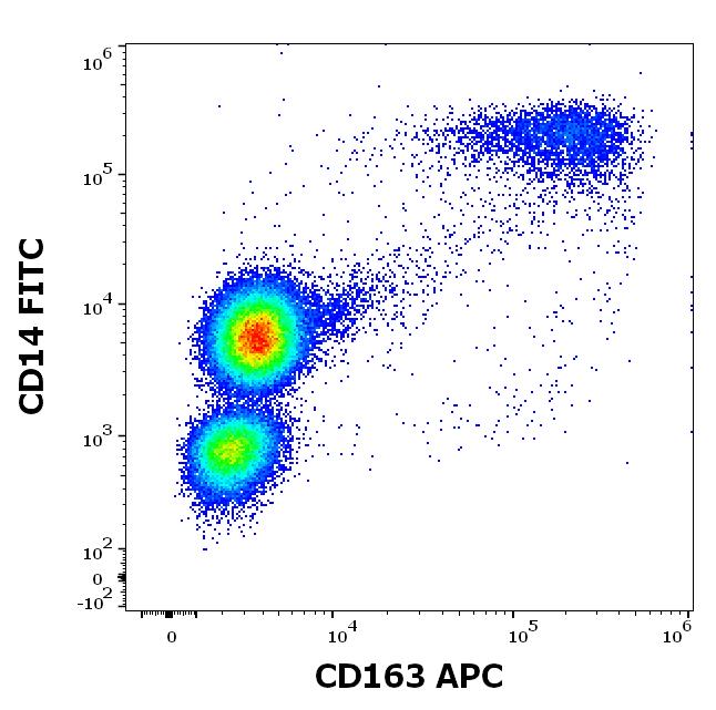 1A-645_FC_Dot-plot