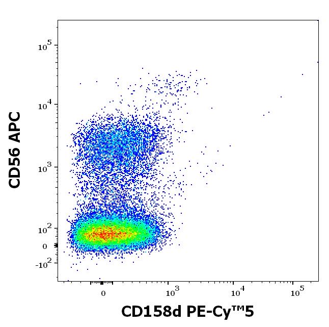 T8-609_FC_Dot-plot