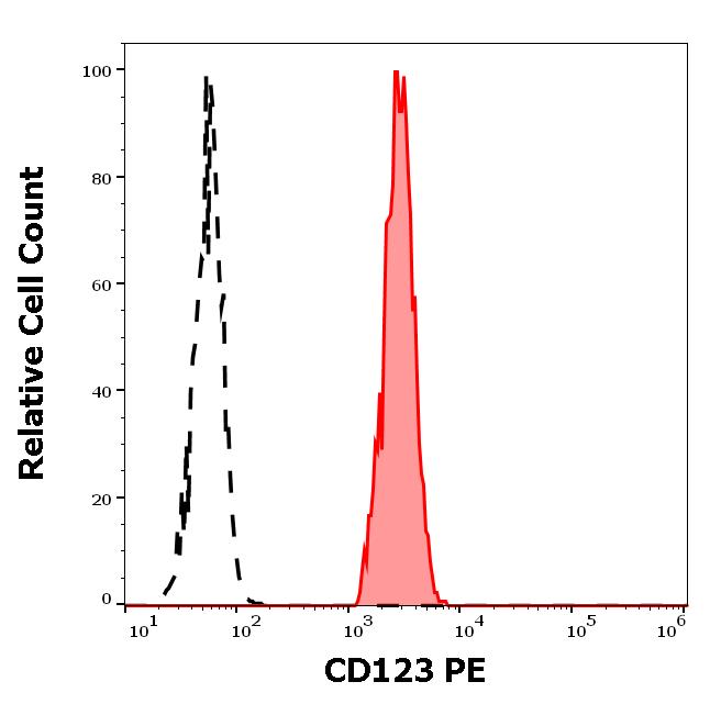 ED7244_FC_Histogram