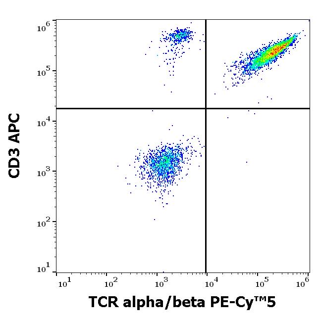 T8-607_FC_Dot-plot