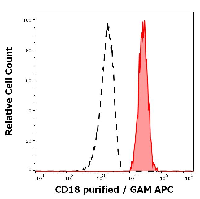 11-340_FC_Histogram