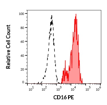 1P-646_FC_Histogram