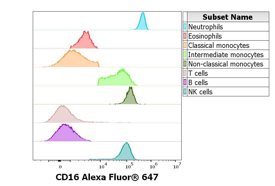 A6-646_FC_CDMaps_Histogram