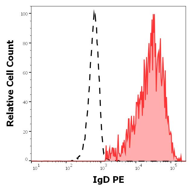 ED7785_FC_Histogram