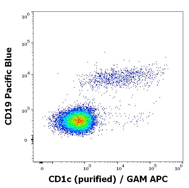 11-752_FC_Dot-plot