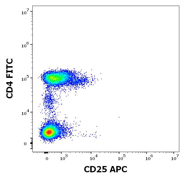 1A-218_FC_Dot-plot_2