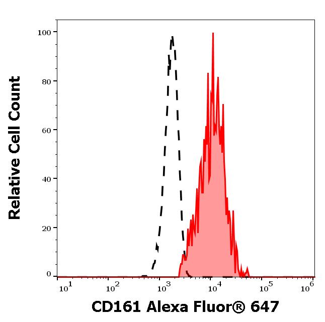 A6-729_FC_Histogram