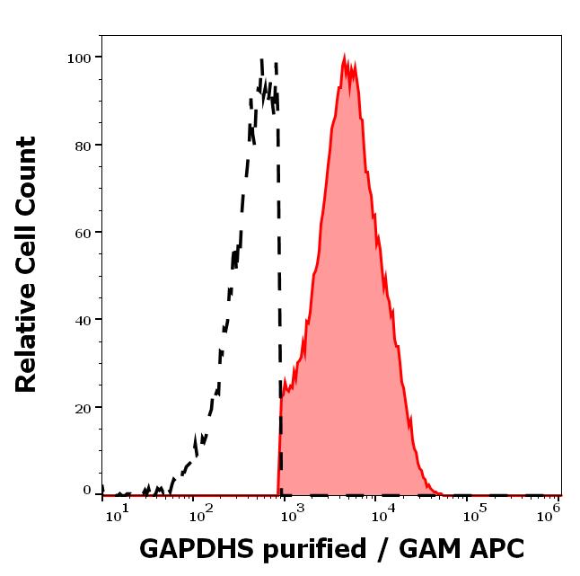 11-301_FC_Histogram