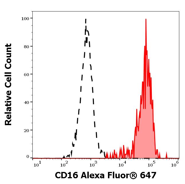 A6-646_FC_Histogram