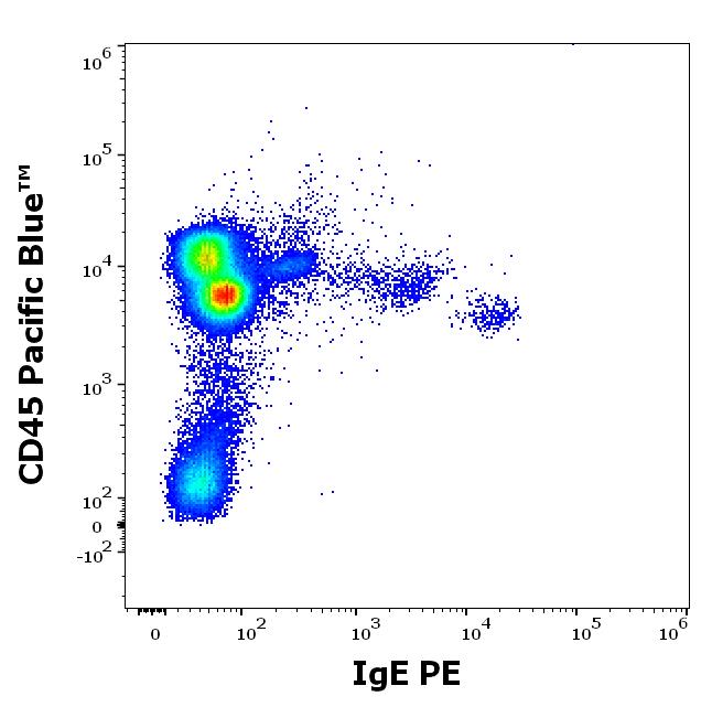 1P-324_FC_Dot-plot