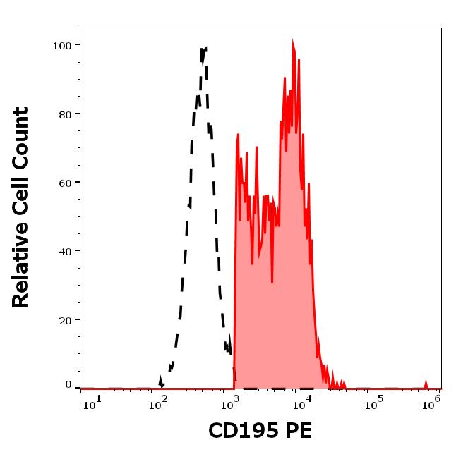 1P-707_FC_Histogram