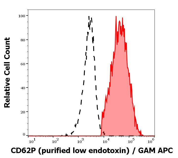 12-667_FC_Histogram