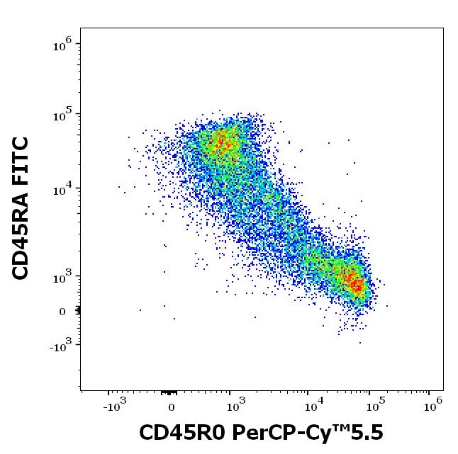 ED7739_FC_Dot-plot_2