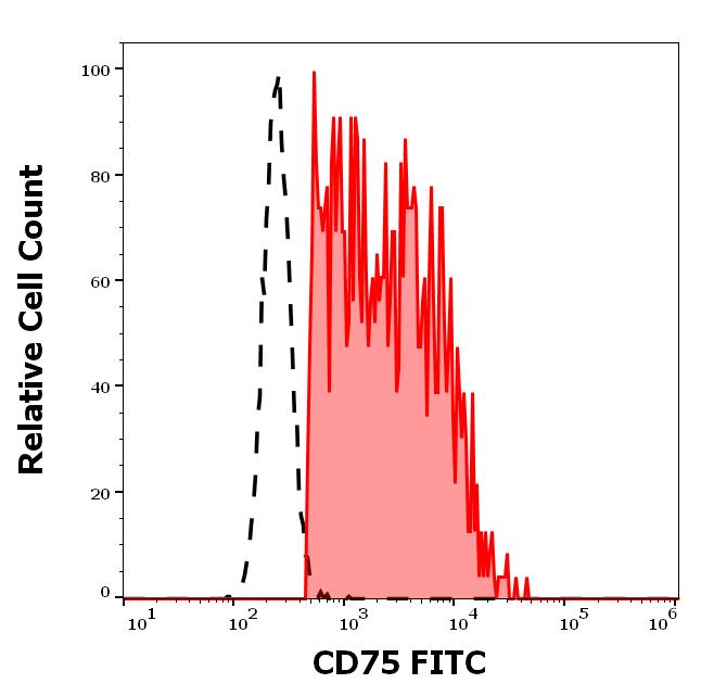 1F-922_FC_Histogram