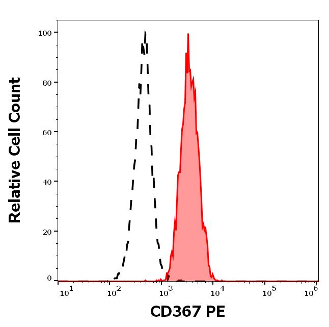 1P-930_FC_Histogram