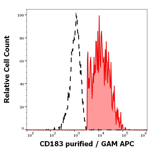 11-960_FC_Histogram
