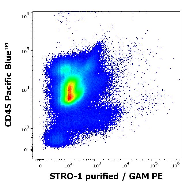 11-649_FC_Dot-plot