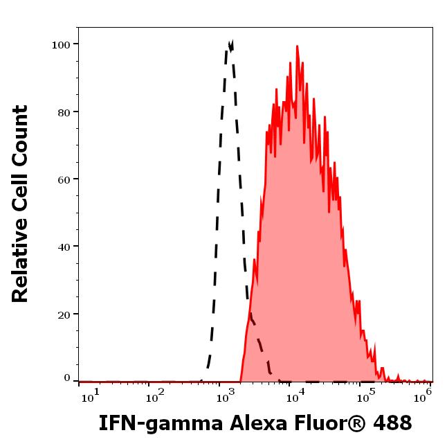 A4-706_FC_Histogram