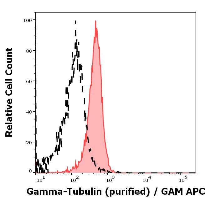 11-465_FC_Histogram