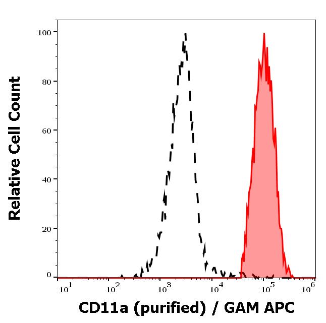 11-210_FC_Histogram