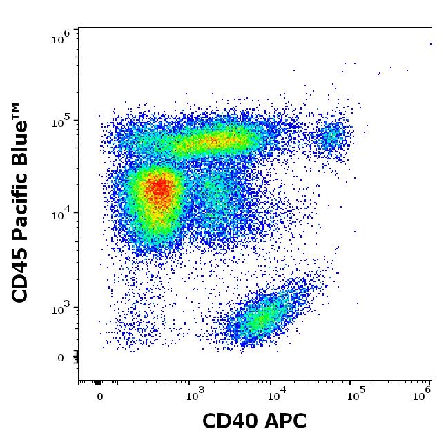 1A-837_FC_Dot-plot