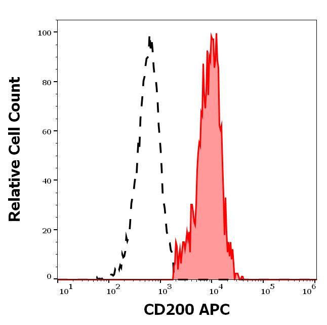 1A-746_FC_Histogram