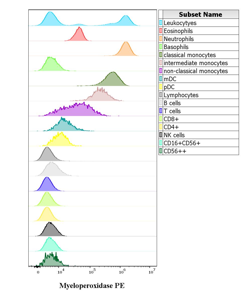 1P-791_FC_CDMaps_Histogram