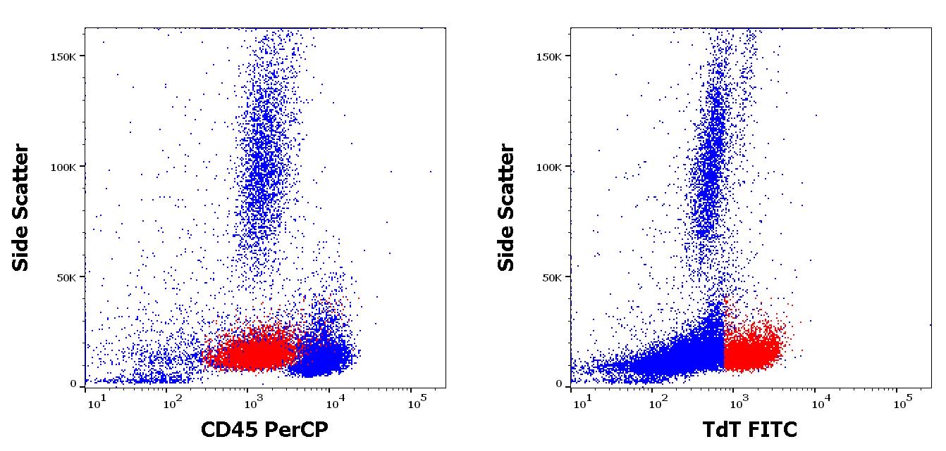 1F-868_FC_ALL-Profil Značení-ALL-CD45+TdT