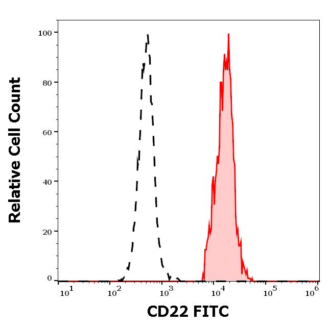 1F-175_FC_Histogram