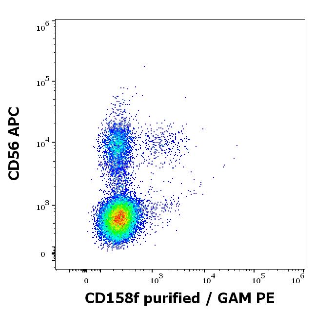 11-774_FC_Dot-plot_3