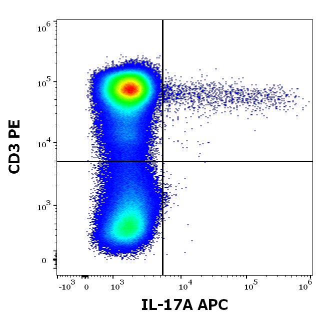 1A-937_FC_Dot-plot