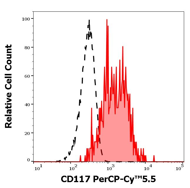 ED7176_FC_Histogram