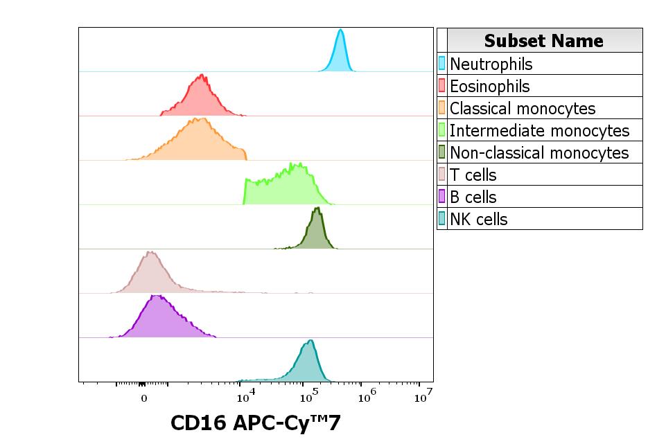 T4-646_FC_CDMaps_Histogram