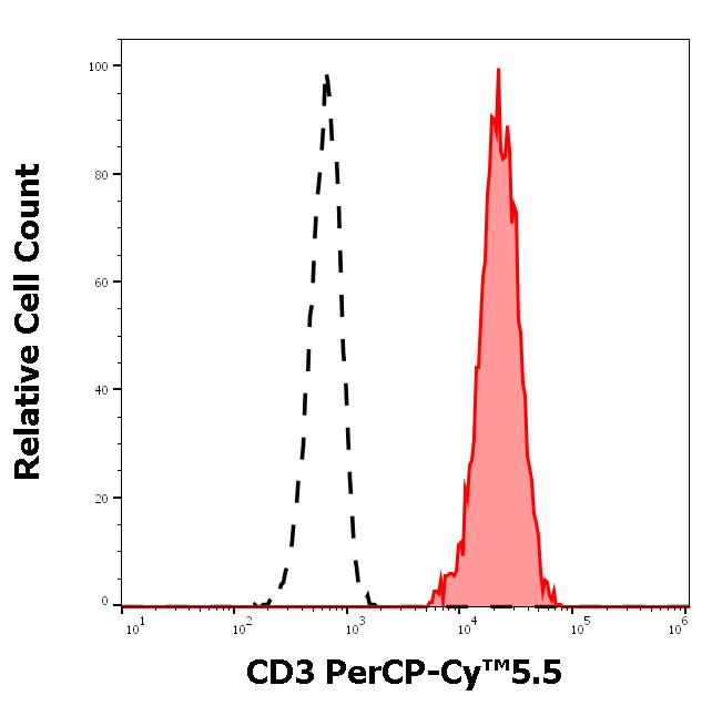 T9-514_FC_Histogram