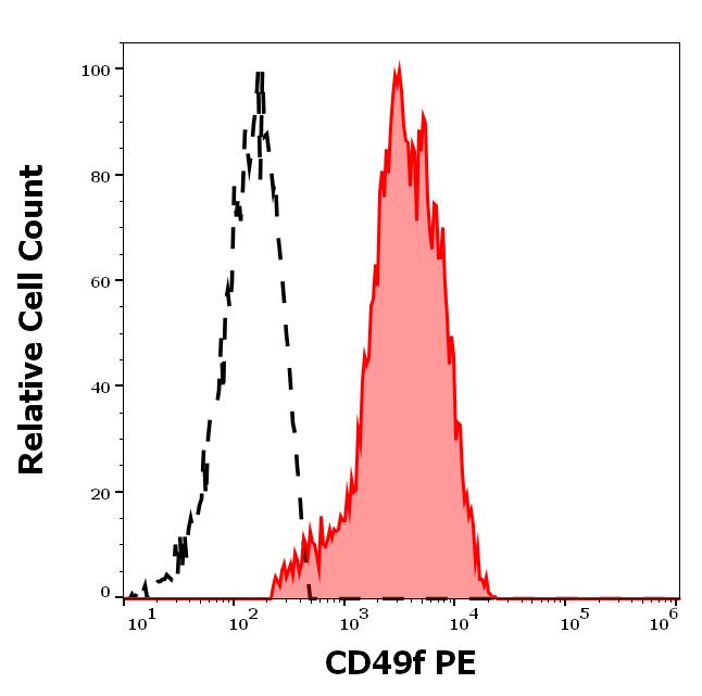 1P-913_FC_Histogram