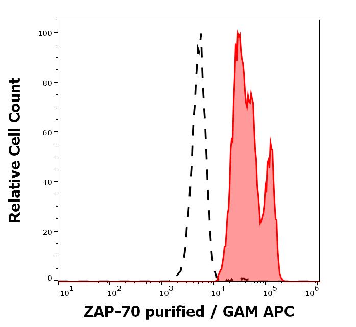 11-665_FC_Histogram