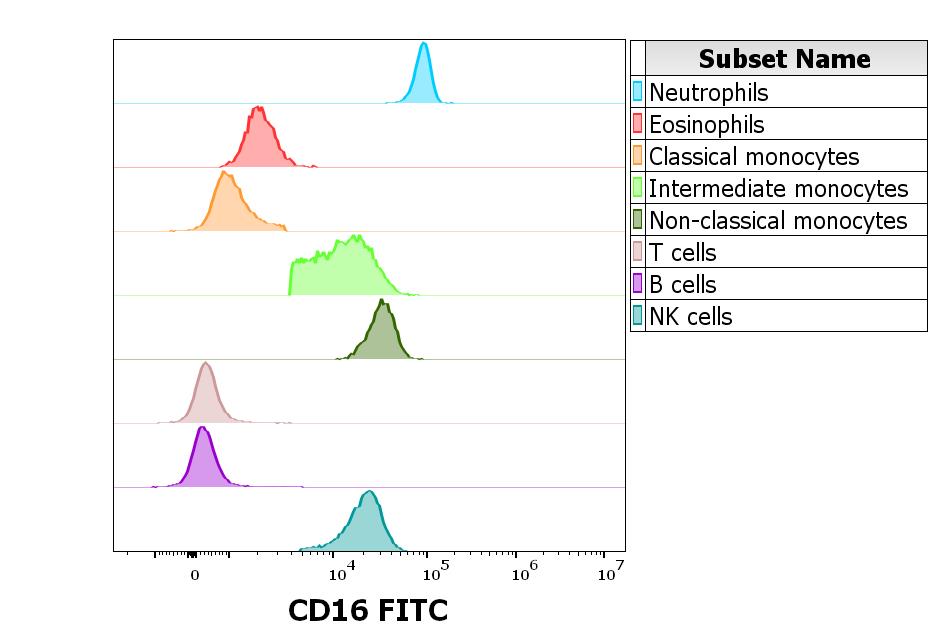 1F-646_FC_CDMaps_Histogram