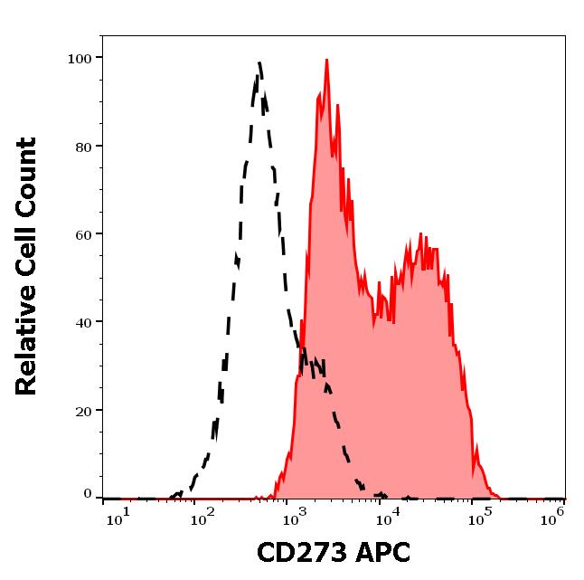 1A-178_FC_Histogram