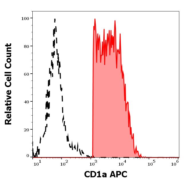 ED7228_FC_Histogram