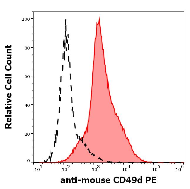 1P-734-FC_Histogram