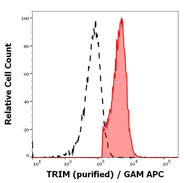 11-344_FC_Histogram