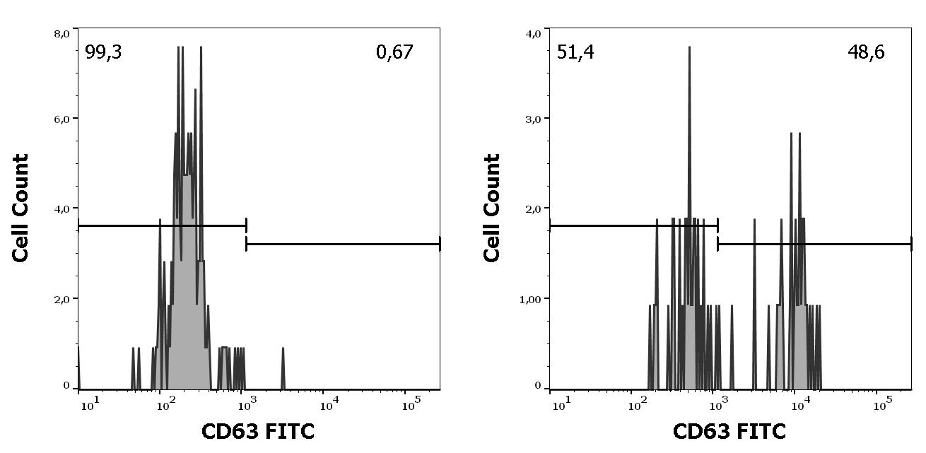 ED7707_FC_Histogram