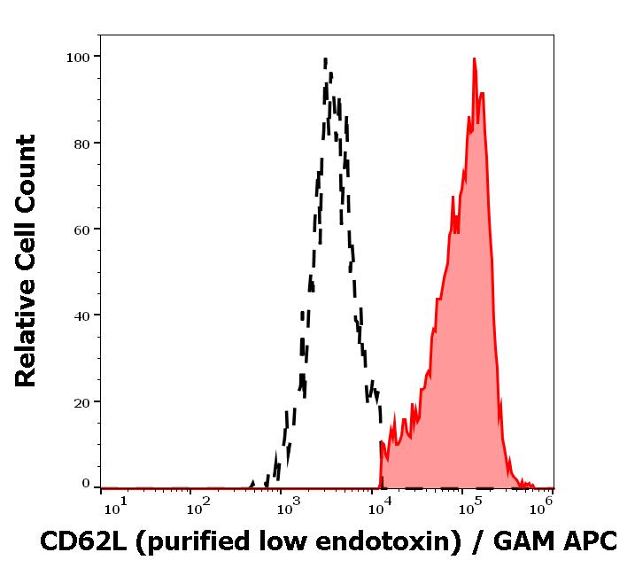 12-630_FC_Histogram