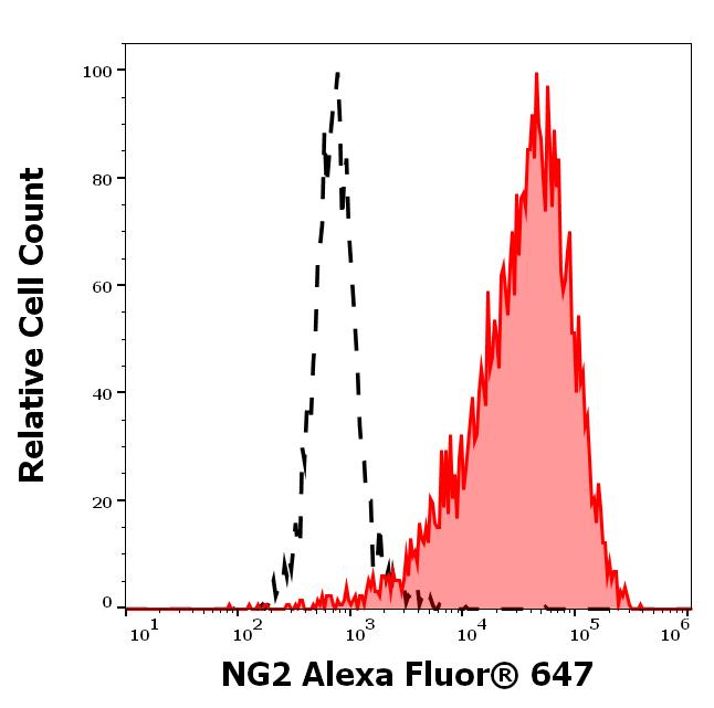 A6-199_FC_Histogram