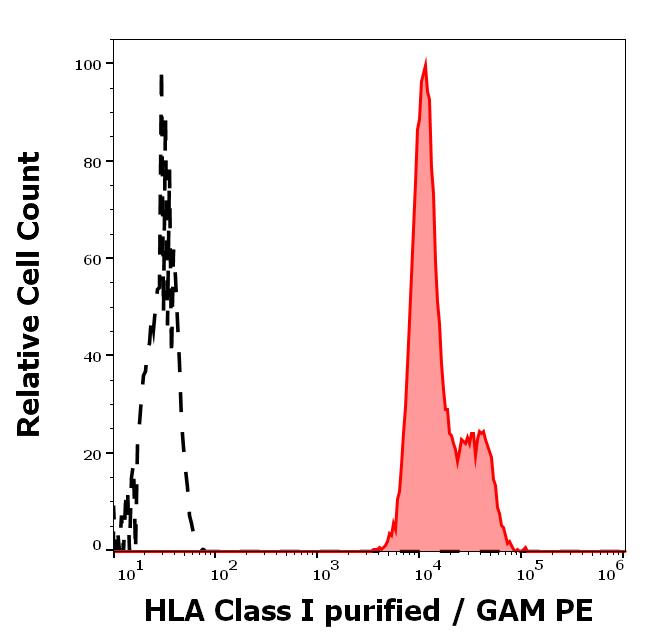 11-242_FC_Histogram